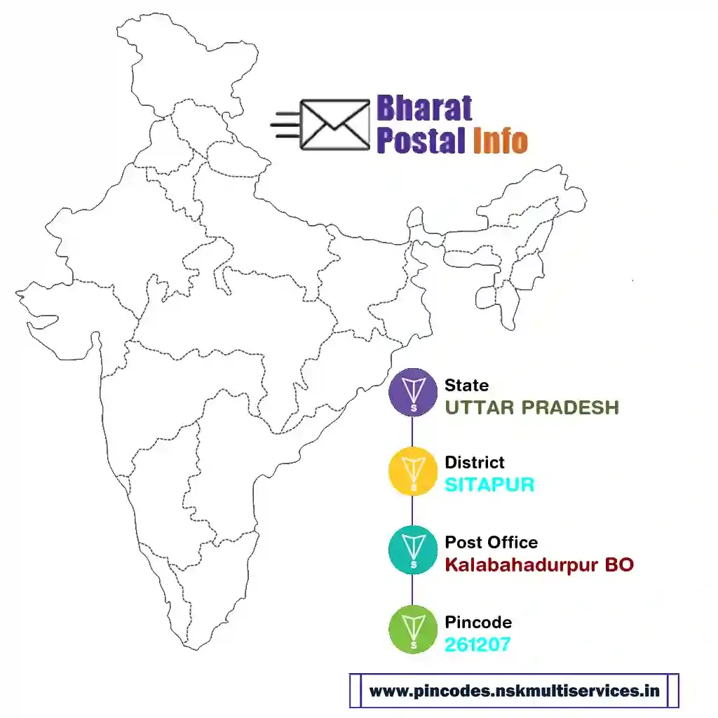 uttar pradesh-sitapur-kalabahadurpur bo-261207